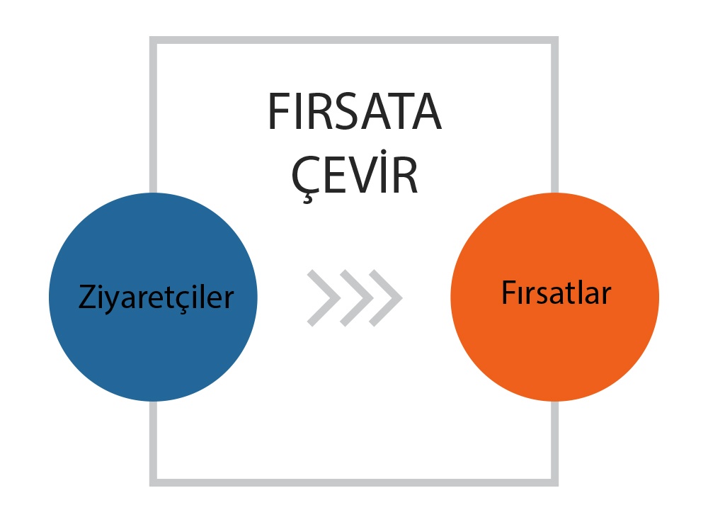 Convert_TR